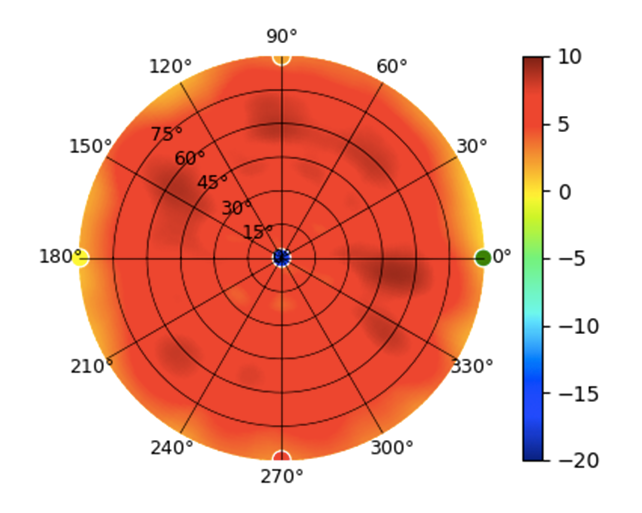 U7-Pro-Max 5.55GHz.png
