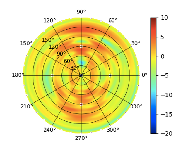 U7-Outdoor-Omni-Antenna-5GHz Low.png