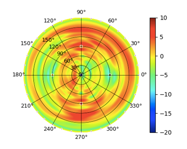 U7-Outdoor-Omni-Antenna-5GHz Mid.png