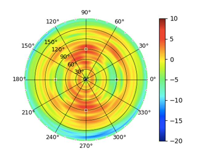 U7-Outdoor-Omni-Antenna-5GHz High.png