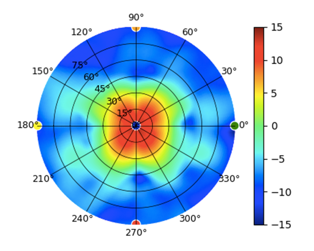 UK-Ultra-Panel-Antenna-5GHz Low.png