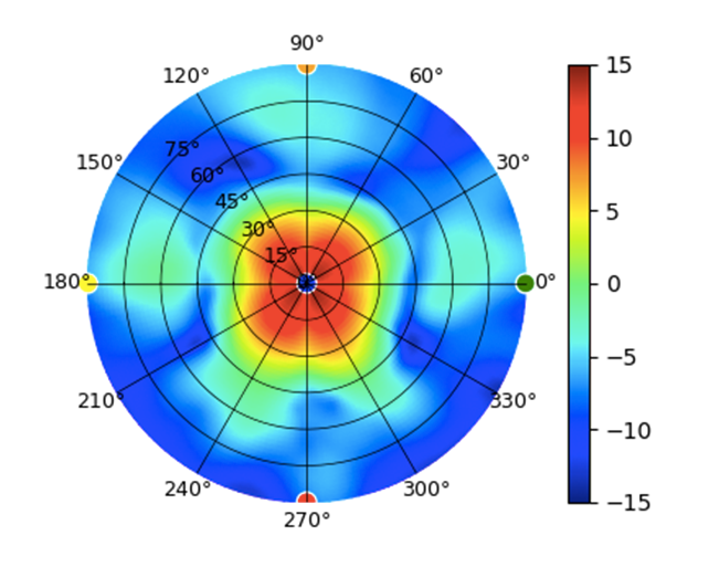 UK-Ultra-Panel-Antenna-5GHz Mid.png