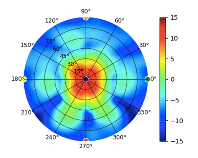UK-Ultra-Panel-Antenna-5GHz High.png