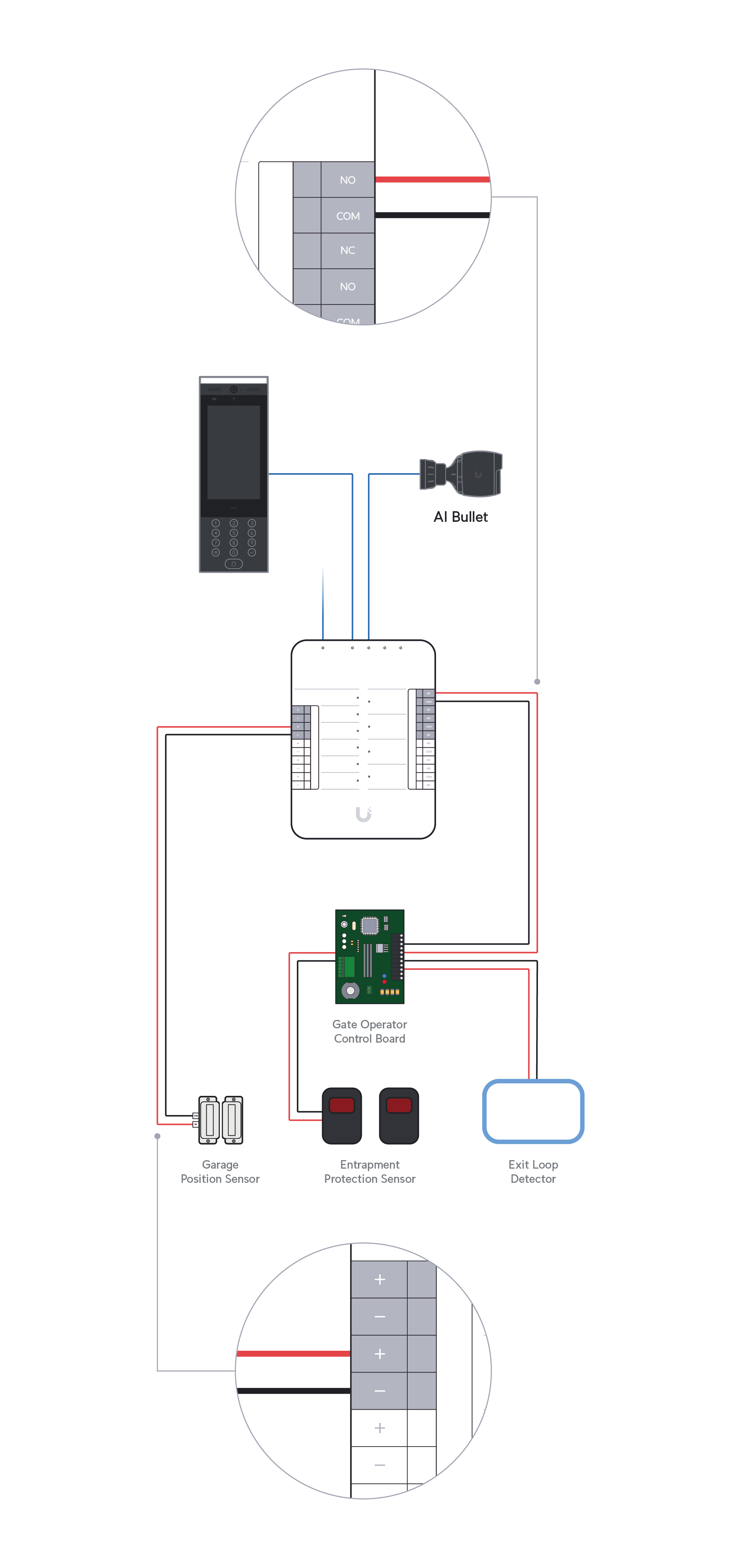 Wiring a Gate and Pedestrian Side Door to the UniFi Access Gate Hub ...