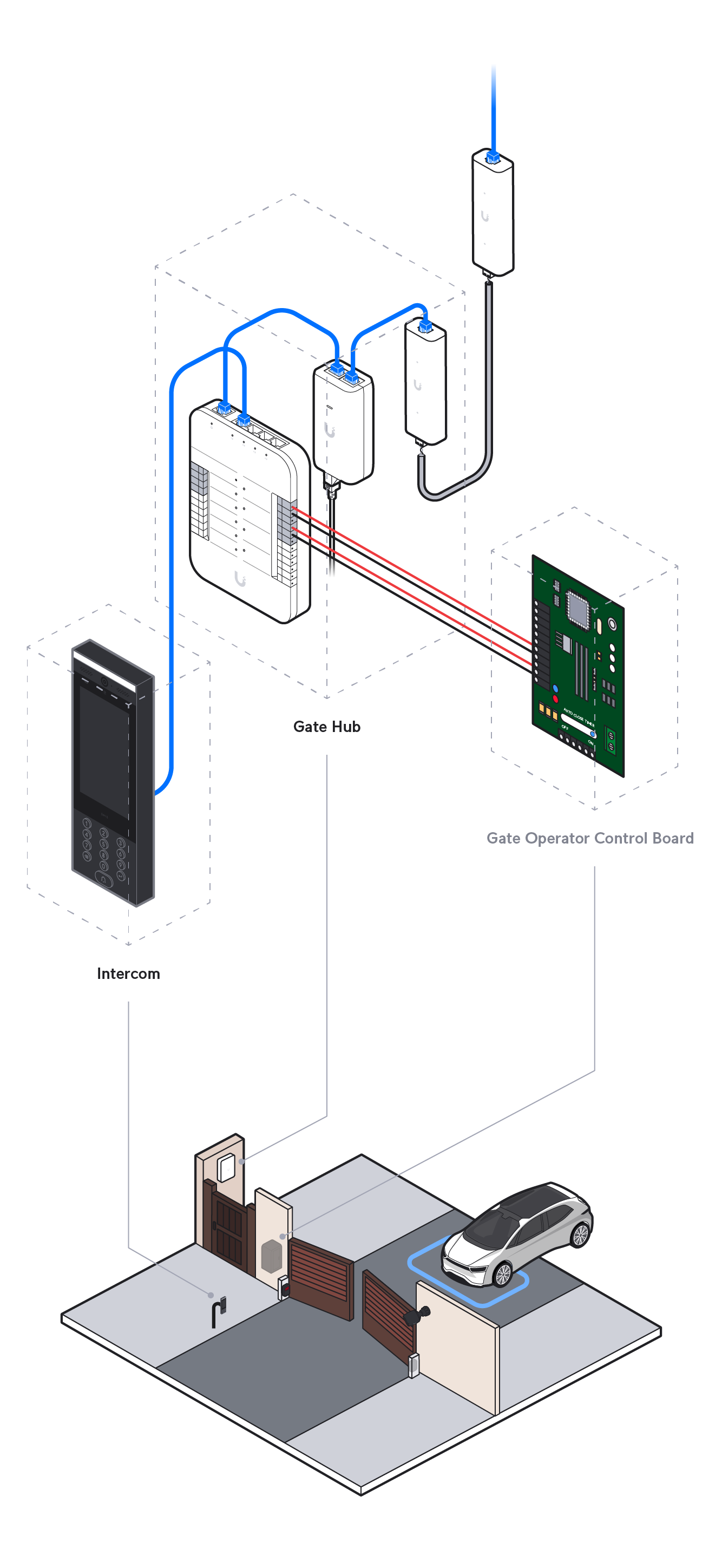 Automatically by Gate Hub's Auto-Close Timer.png