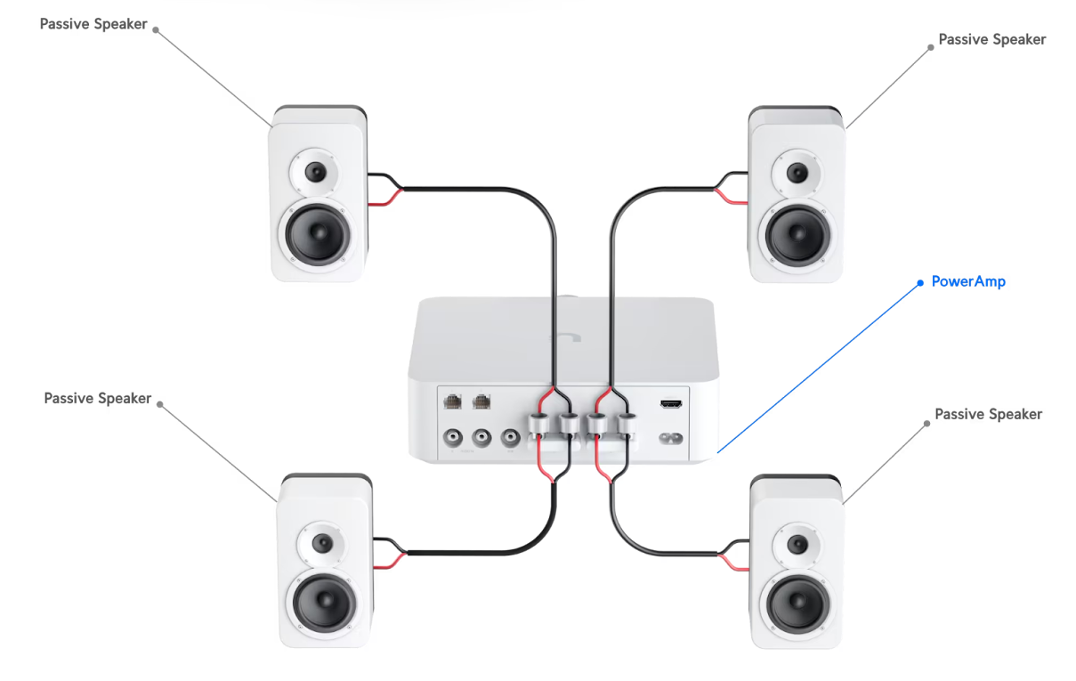 UniFi Play - Wiring Speakers In Parallel With The UniFi PowerAmp ...