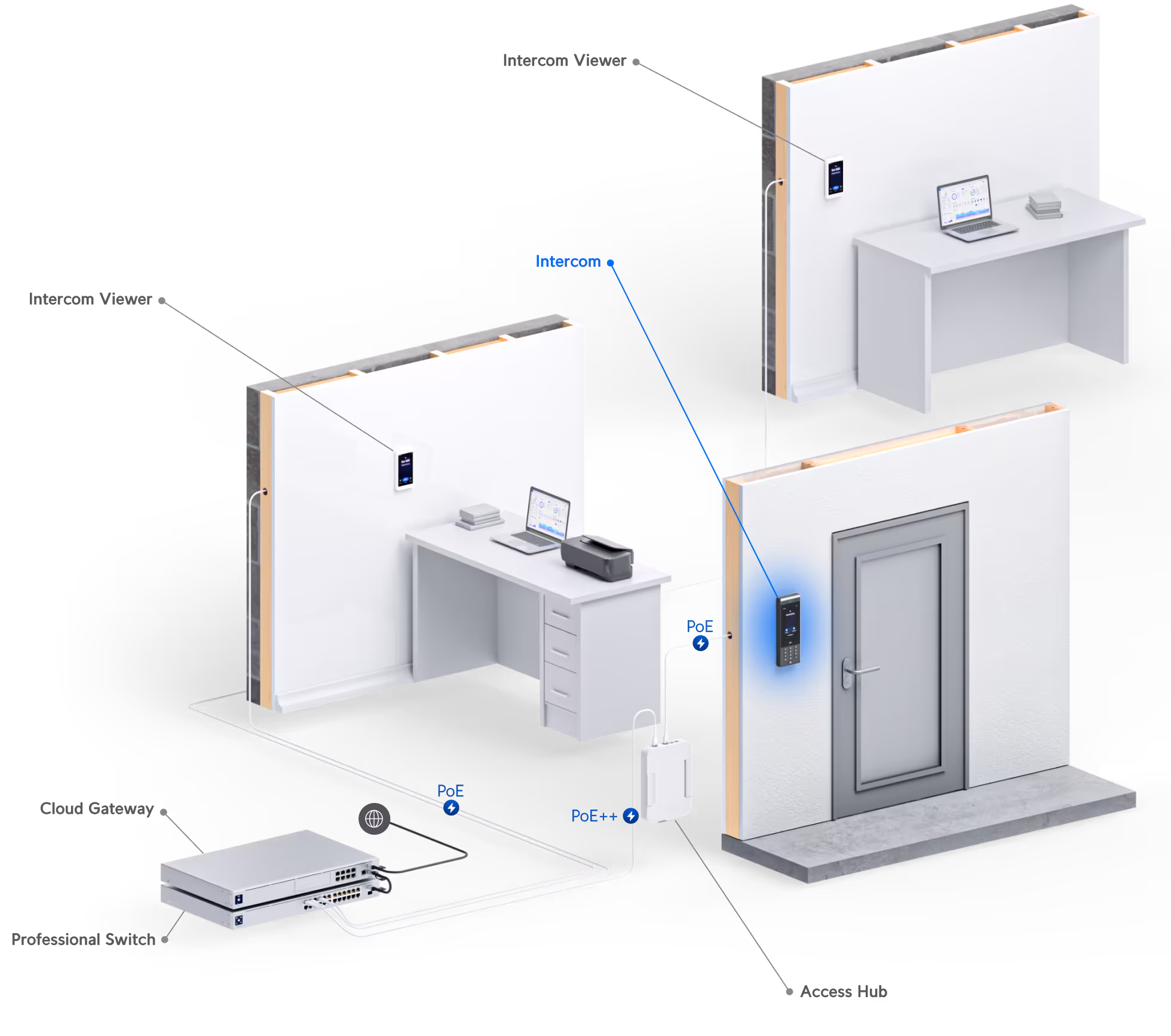 Intercom_Architecture.png
