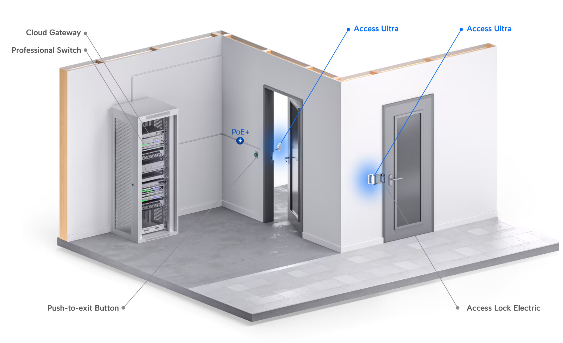 Access_Ultra_Architecture.png