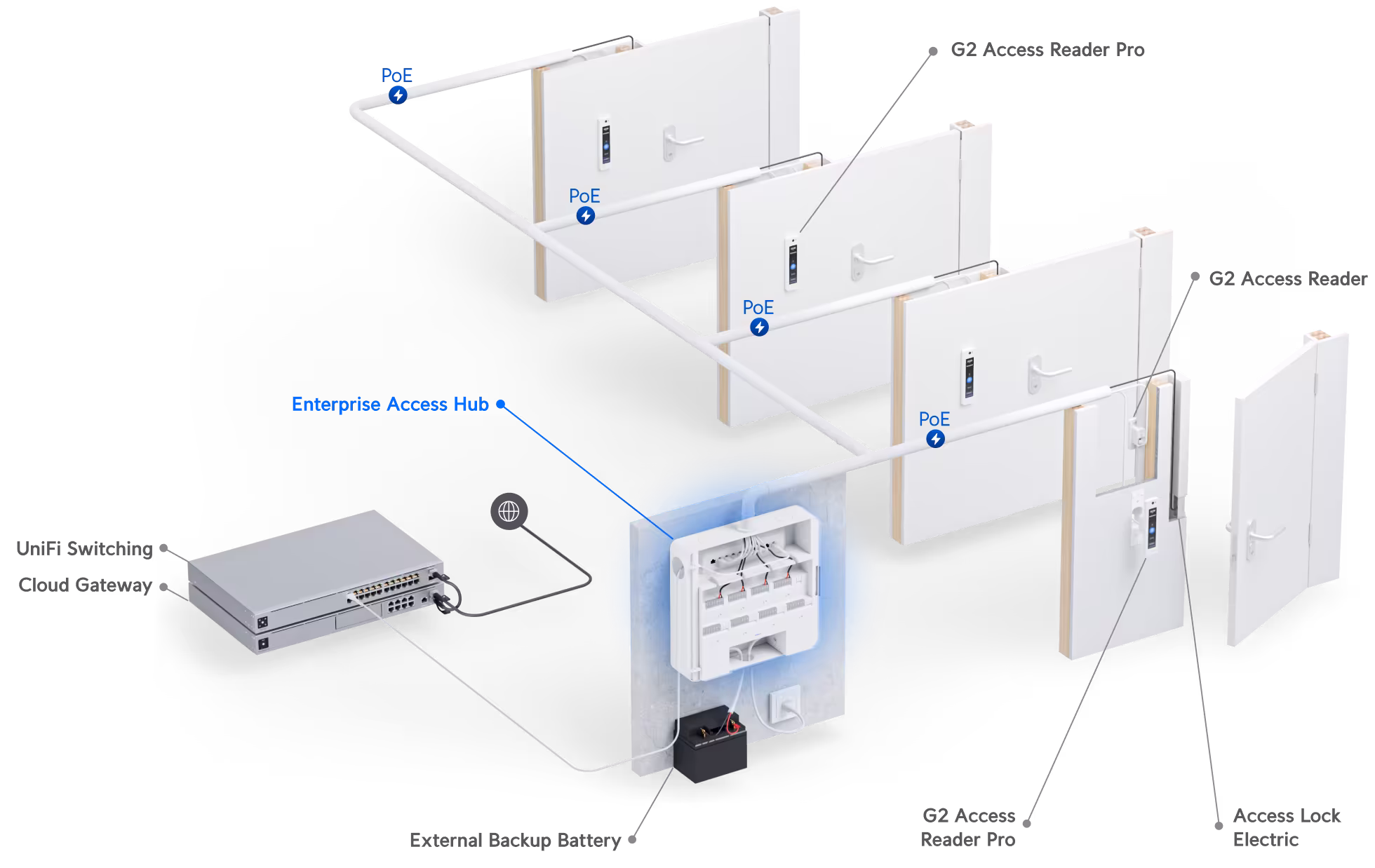 EAH-8_backup_power.png