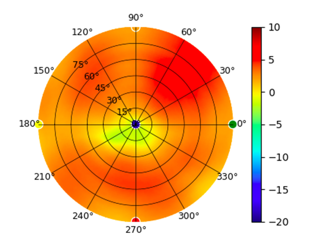 UX7 2.4GHz.png