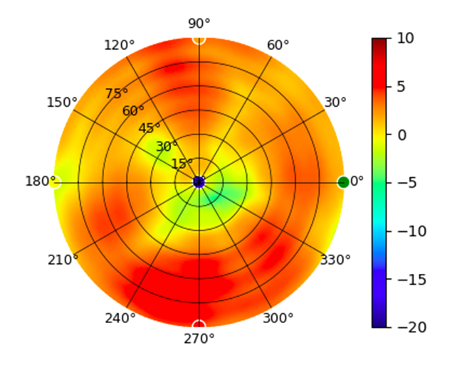UX7 5.15GHz.png