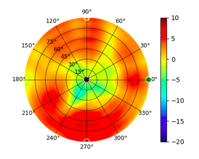 UX7 5.55GHz.png
