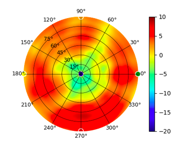 UX7 5.85GHz.png