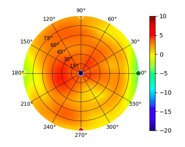 UDR7 2.45GHz.png
