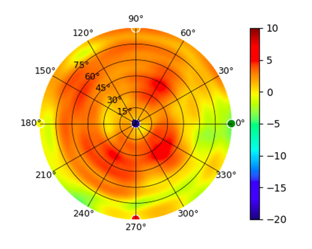 UDR7 5.15GHz.png