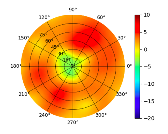 U7-Pro-XGS 2.45GHz.png