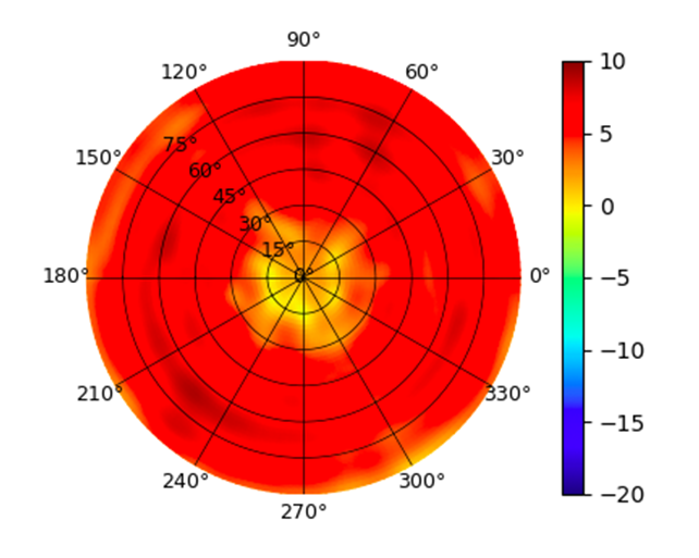 U7-Pro-XGS 5.5GHz.png