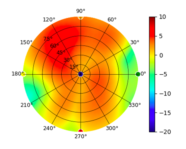 U7-Pro-XG 2.45GHz.png
