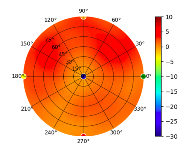 U7-IW 2.45GHz.png