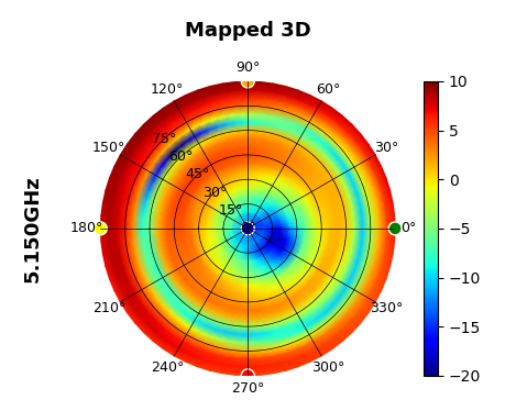 U7-Pro-Outdoor + Omni Antenna 5.15GHz.png