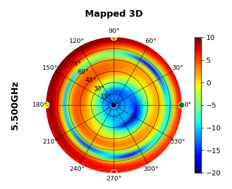 U7-Pro-Outdoor + Omni Antenna 5.5GHz.png