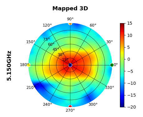 U7-Pro-Outdoor 5.15GHz.png