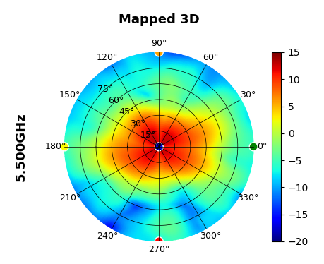 U7-Pro-Outdoor 5.5GHz.png