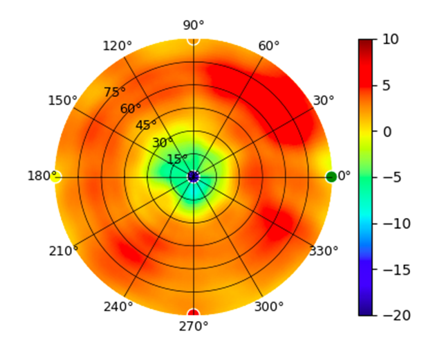 UX7 7GHz.png