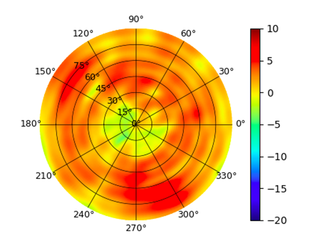 U7-Pro-XGS 6GHz.png