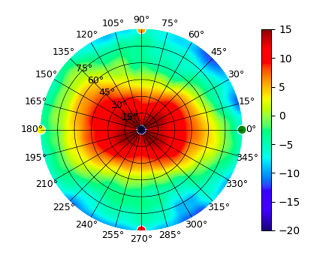 E7-Campus 6GHz.png