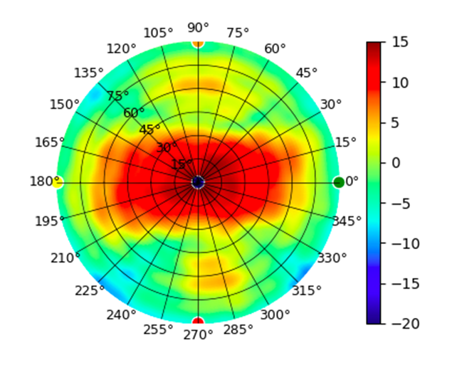 E7-Campus 7GHz.png