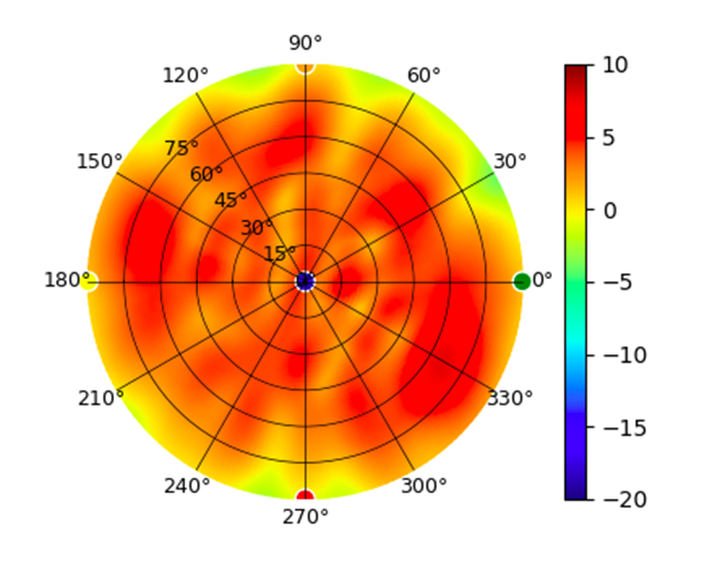 U7-Pro-Max 6GHz.png