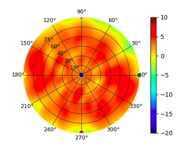 U7-Pro-Max 6.5GHz.png