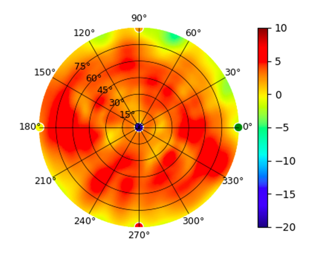 U7-Pro-Max 7GHz.png