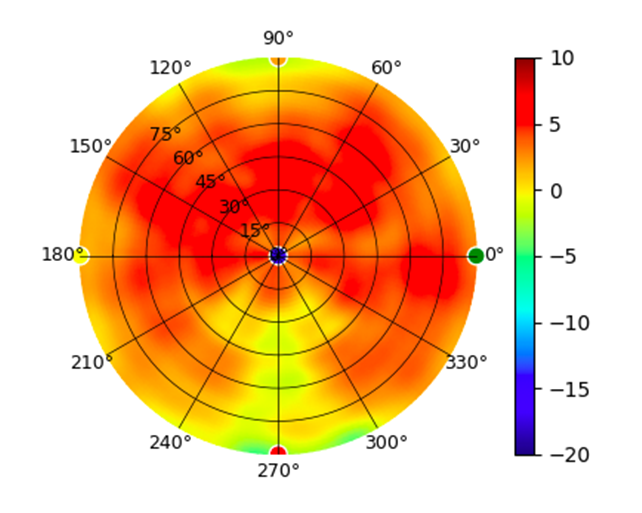 U7-Pro-Wall 7GHz.png