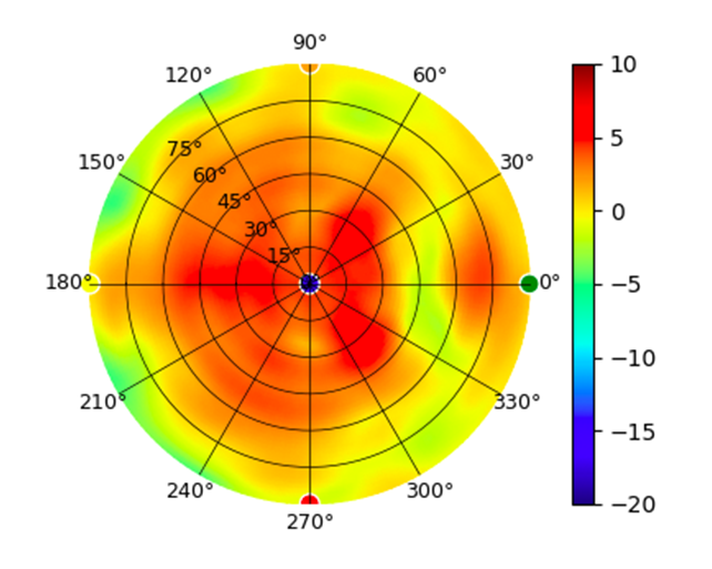 UDR7 5.55GHz.png