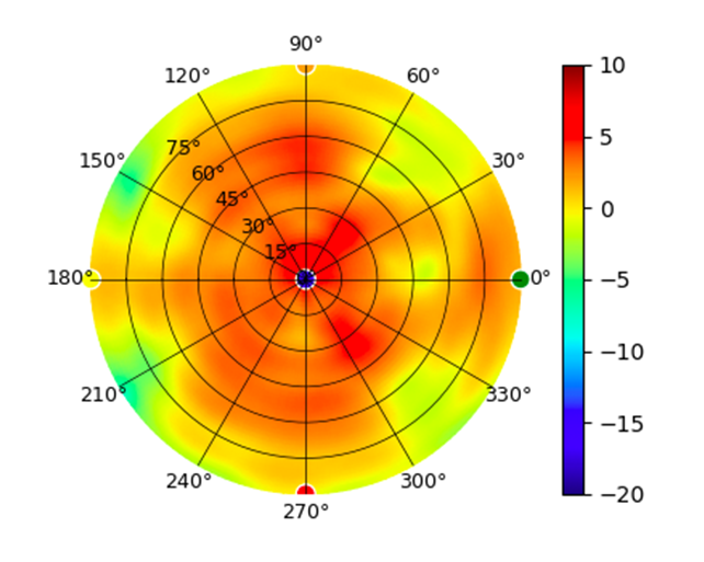 UDR7 5.85GHz.png