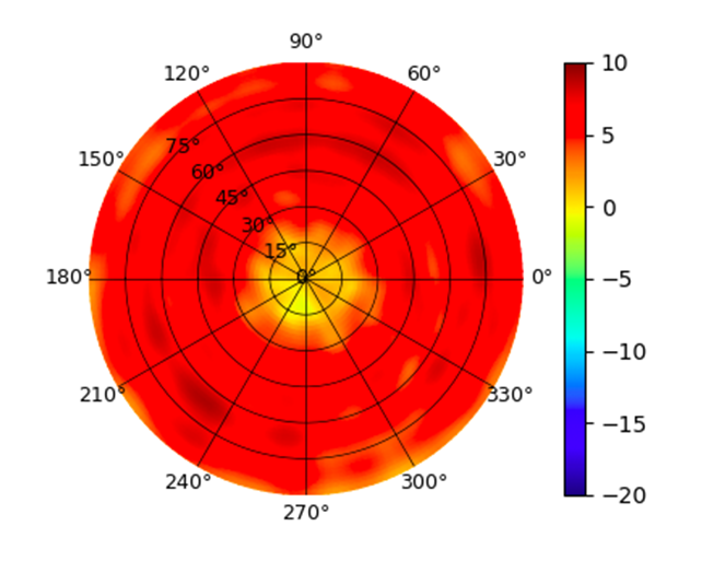 U7-Pro-XGS 5.85GHz.png