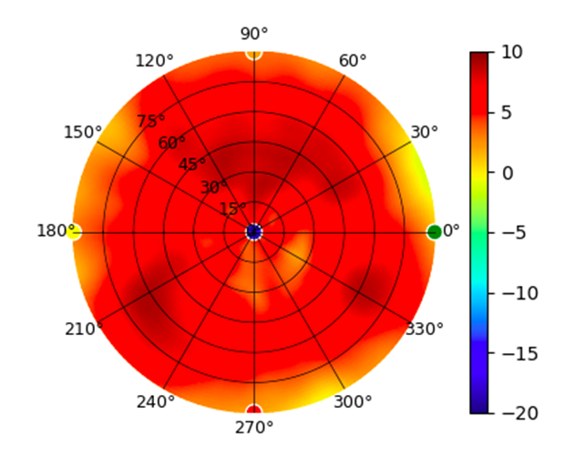 U7-Pro-XG 5.5GHz.png