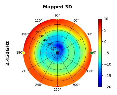 U7-Pro-Outdoor + Omni Antenna 2.45GHz.png