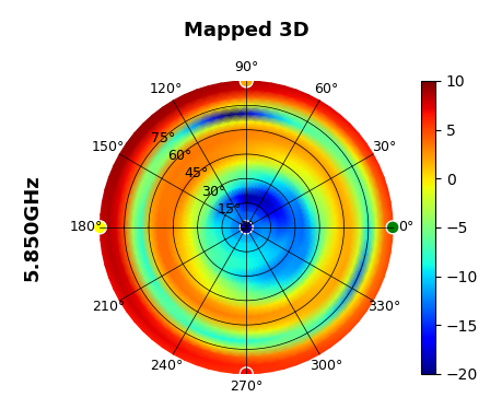 U7-Pro-Outdoor + Omni Antenna 5.85GHz.png