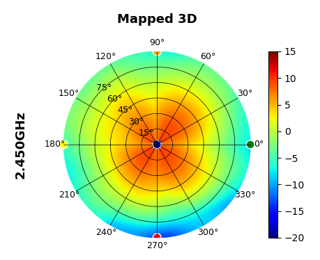 U7-Pro-Outdoor 2.45GHz.png