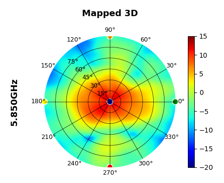 U7-Pro-Outdoor 5.85GHz.png