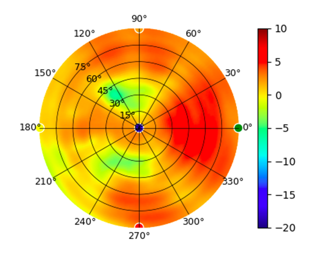 UDR7 6GHz.png