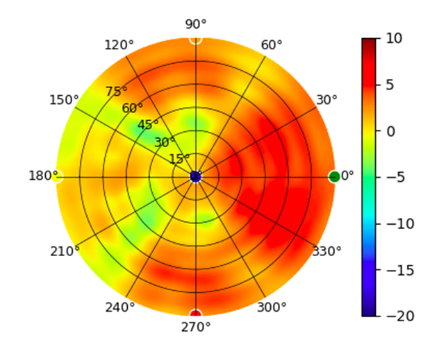 UDR7 6.5GHz.png