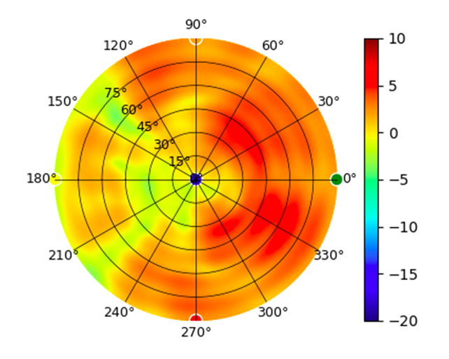UDR7 7GHz.png