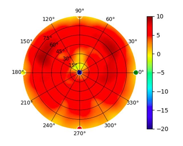 U7-Pro-XG 6GHz.png