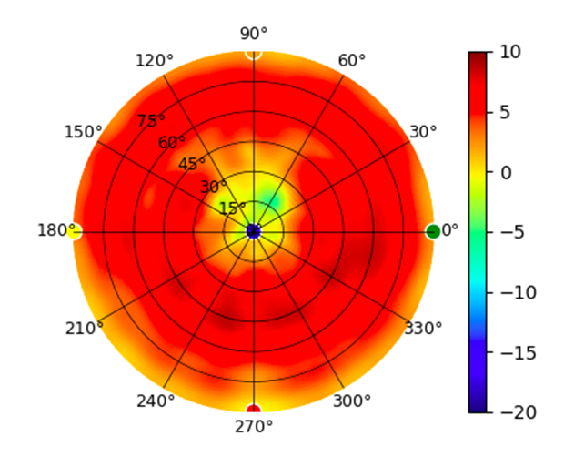 U7-Pro-XG 7GHz.png