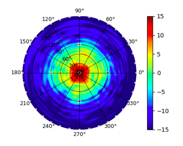 E7-Audience Narrow_Angle_High_Gain_6GHz.png