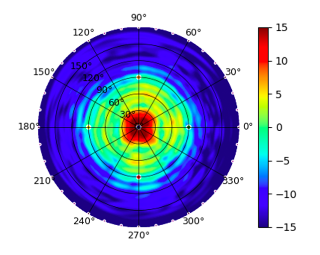 E7-Audience Narrow_Angle_High_Gain_6.5GHz.png